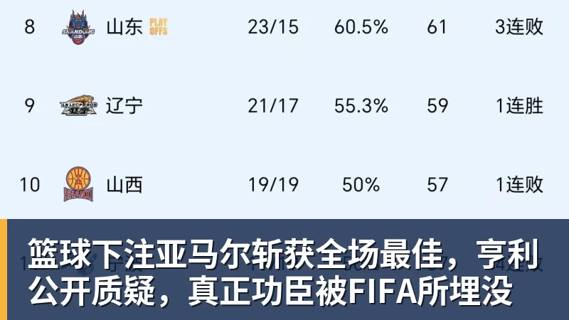 篮球下注亚马尔斩获全场最佳，亨利公开质疑，真正功臣被FIFA所埋没